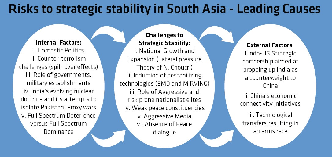 Nuclear Transitions and Strategic Stability in Southern Asia